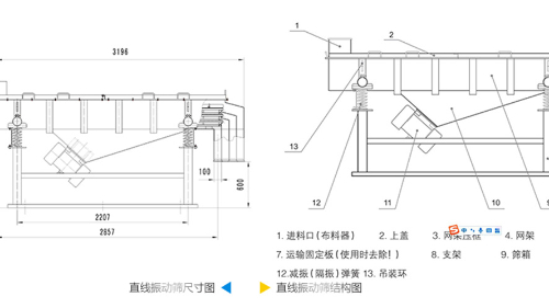 直線振動篩工作原理結(jié)構(gòu)圖、型號和參數(shù)
